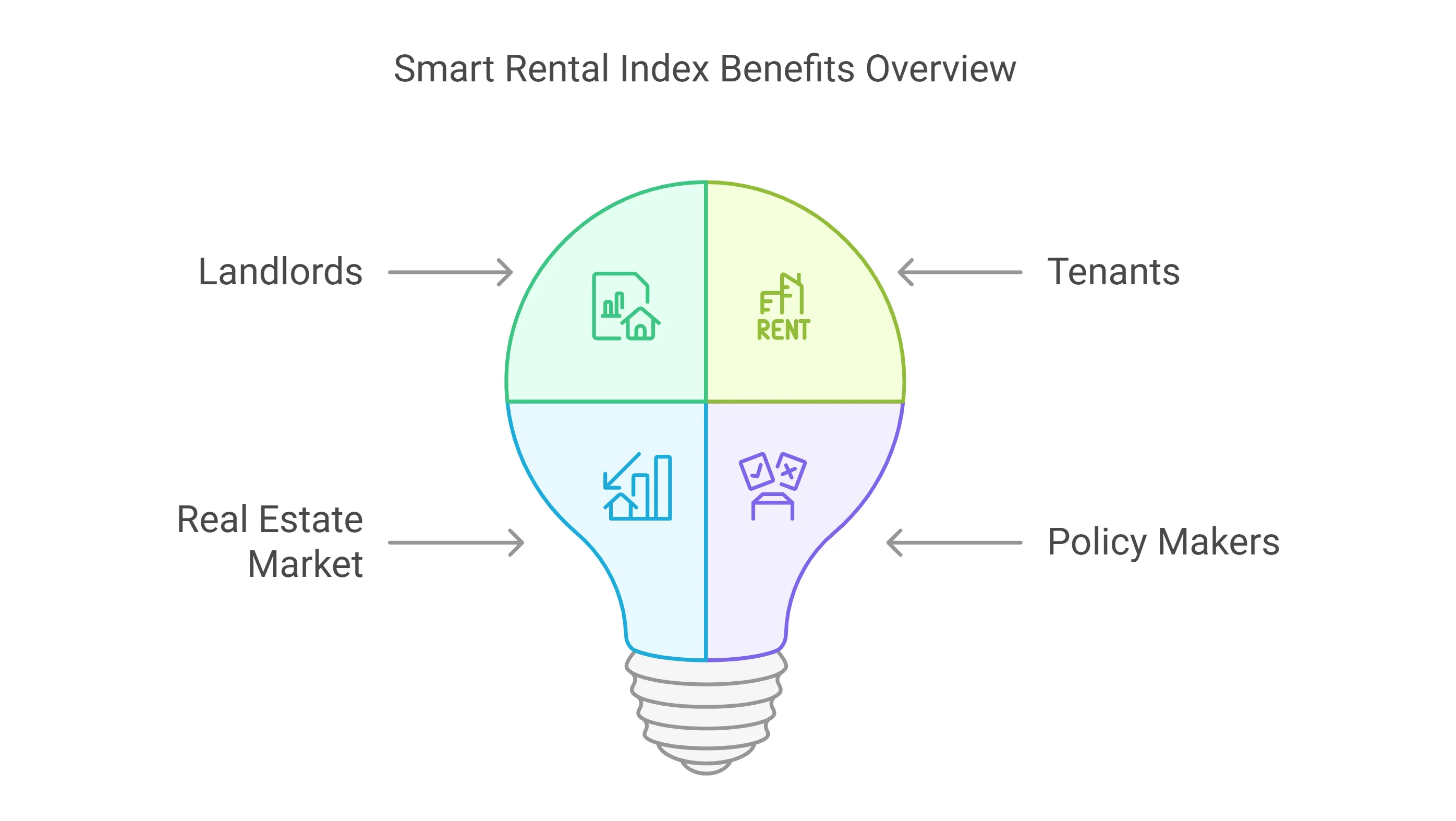 benefits of the smart rental index a win win for everyone