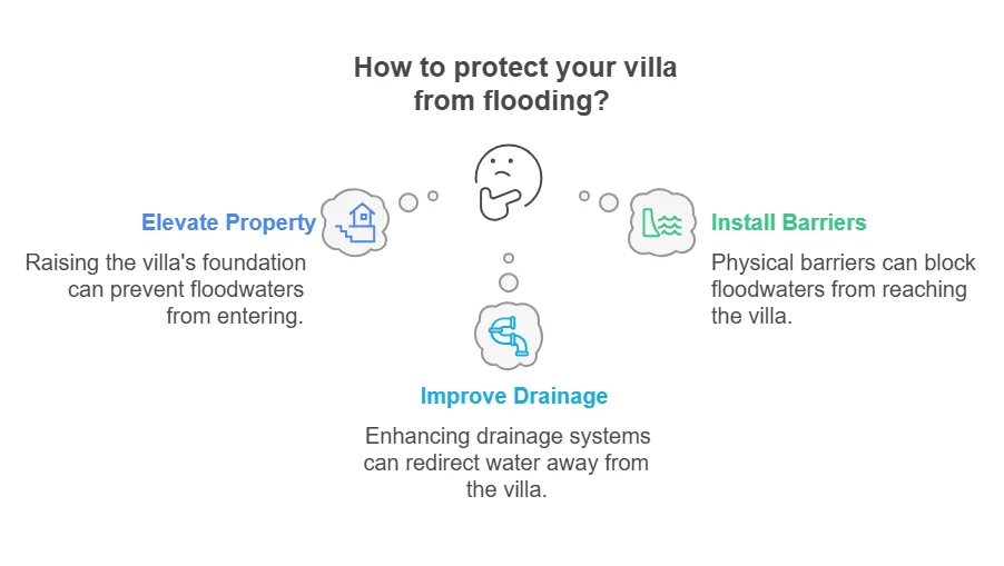 التدابير الأساسية للوقاية من الفيضانات في فلل دبي الاختيار البصري