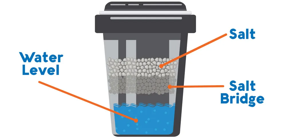 what is a brine tank on a water softener